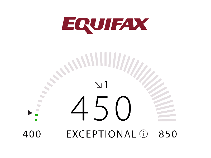 Experian